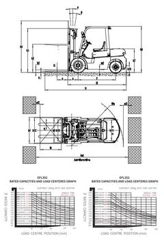 EP EFL302/352 dimension drawings and load-centre capacity charts – forklift rental in Johor